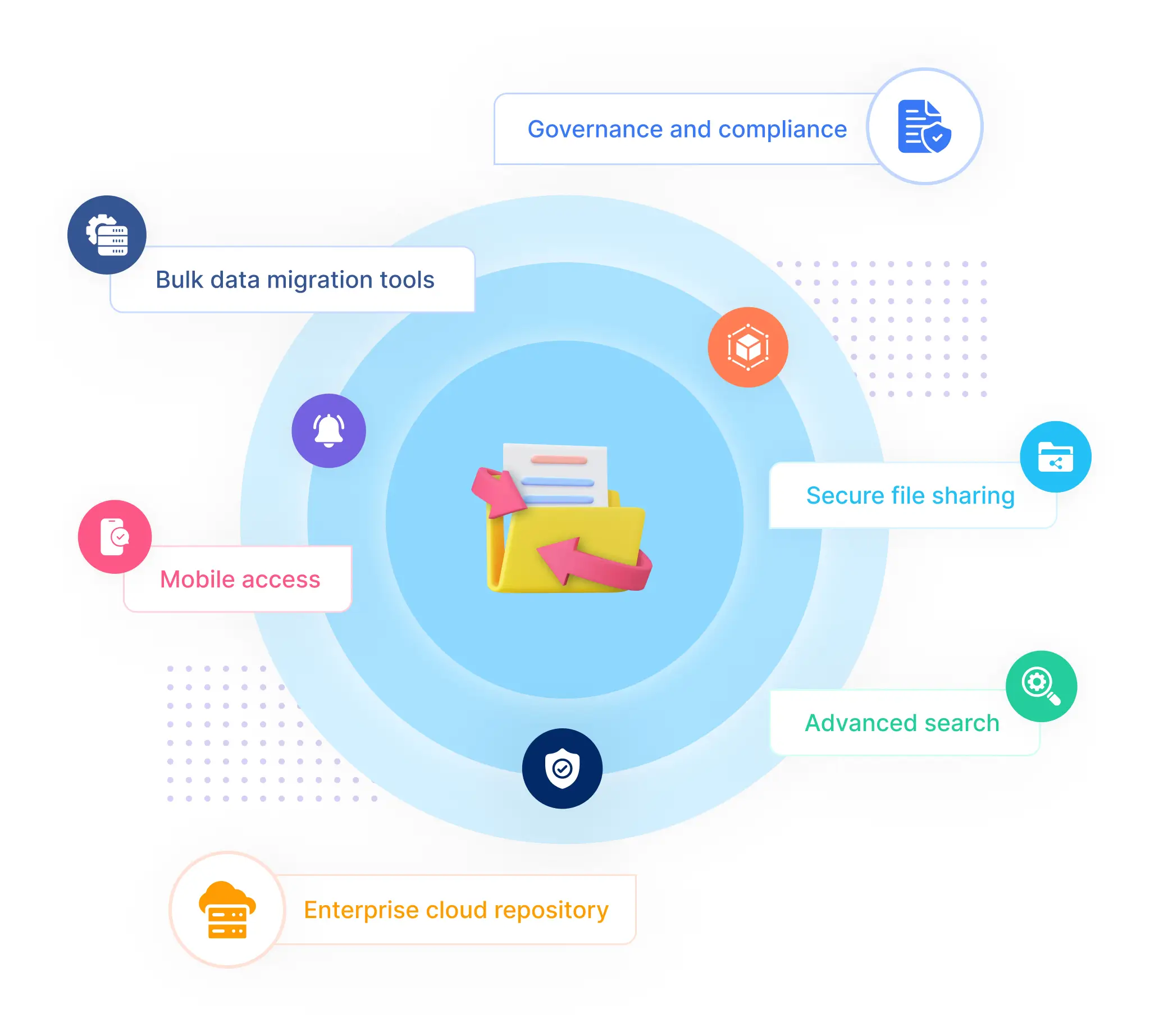 Solix ECS Platform Overview